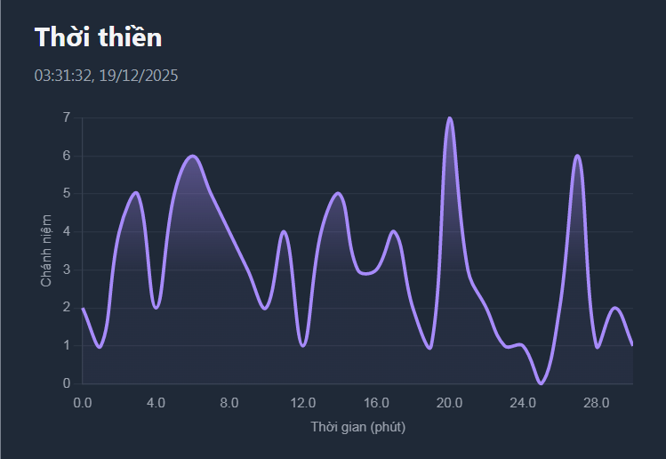 Dashboard Preview